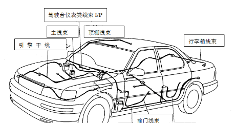 Automotive Wiring Harnesses: What are the 6 Common Types of Wiring Harnesses in Cars and What Are Their Functions?